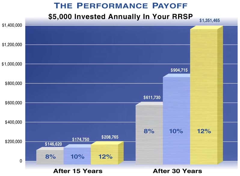PerfPayoutDec5 - Konda Financial Equity Associates PerfPayoutDec5 - Konda Financial Equity Associates